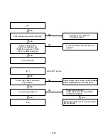 Предварительный просмотр 26 страницы LG HCS6000A Service Manual