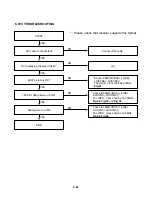 Предварительный просмотр 32 страницы LG HCS6000A Service Manual