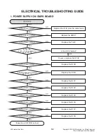 Preview for 14 page of LG HDR1000 Service Manual