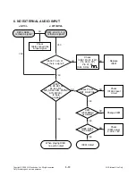 Preview for 25 page of LG HDR1000 Service Manual