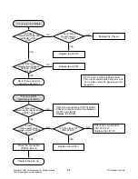 Preview for 77 page of LG HDR1000 Service Manual