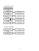 Предварительный просмотр 19 страницы LG HDR688X Service Manual