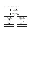 Предварительный просмотр 21 страницы LG HDR688X Service Manual