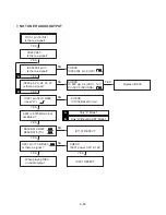 Предварительный просмотр 22 страницы LG HDR688X Service Manual