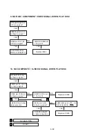 Предварительный просмотр 24 страницы LG HDR688X Service Manual