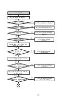 Предварительный просмотр 64 страницы LG HDR688X Service Manual