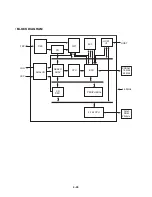 Предварительный просмотр 101 страницы LG HDR688X Service Manual