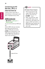 Preview for 36 page of LG HF85JS Owner'S Manual