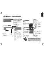 Preview for 7 page of LG HLS34S User Manual