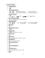 Preview for 4 page of LG HMC018KDD1 Service Manual