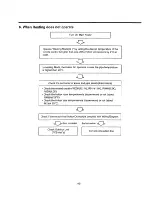 Preview for 49 page of LG HMC018KDD1 Service Manual