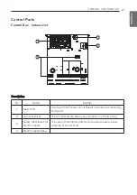 Preview for 21 page of LG HN Series Installation Manual