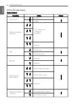 Preview for 94 page of LG HN Series Installation Manual