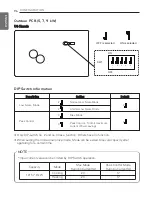 Preview for 96 page of LG HN Series Installation Manual