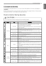 Preview for 163 page of LG HN Series Installation Manual