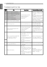 Preview for 172 page of LG HN Series Installation Manual