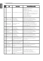 Preview for 174 page of LG HN Series Installation Manual