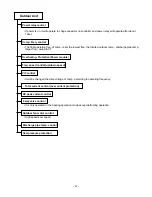 Preview for 4 page of LG HPCI-C35E Service Manual