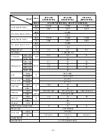 Preview for 8 page of LG HPCI-C35E Service Manual