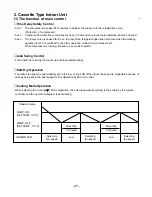 Предварительный просмотр 25 страницы LG HPCI-C35E Service Manual