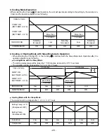 Предварительный просмотр 29 страницы LG HPCI-C35E Service Manual