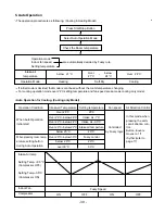 Предварительный просмотр 30 страницы LG HPCI-C35E Service Manual