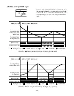 Предварительный просмотр 32 страницы LG HPCI-C35E Service Manual