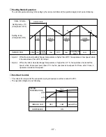 Предварительный просмотр 37 страницы LG HPCI-C35E Service Manual