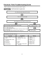 Preview for 97 page of LG HPCI-C35E Service Manual