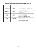 Preview for 108 page of LG HPCI-C35E Service Manual