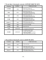 Preview for 109 page of LG HPCI-C35E Service Manual