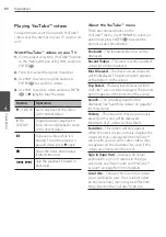 Preview for 80 page of LG HR550C Owner'S Manual