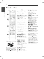 Preview for 8 page of LG HR931C Simple Manual