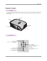 Предварительный просмотр 7 страницы LG HS200 Owner'S Manual