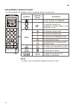 Preview for 14 page of LG HSN09APX Owner'S Manual