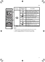 Предварительный просмотр 17 страницы LG HSN09IPX Owner'S Manual