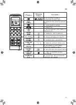 Preview for 15 page of LG HSN09IST Owner'S Manual