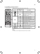 Preview for 15 page of LG HSN12IPX Owner'S Manual