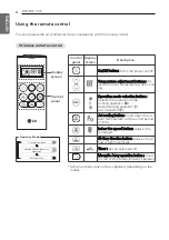 Preview for 8 page of LG HSNC0964NN9 Owner'S Manual