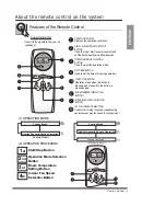 Preview for 21 page of LG HSNC096QDA3 Installation Manual