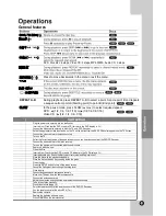 Preview for 13 page of LG HT302SD Owner'S Manual