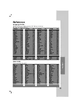 Preview for 21 page of LG HT302SG Owner'S Manual