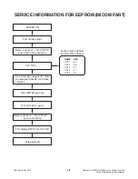 Preview for 7 page of LG HT303SU Service Manual