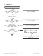 Preview for 14 page of LG HT303SU Service Manual