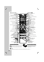 Предварительный просмотр 6 страницы LG HT352SD Owner'S Manual