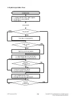 Preview for 13 page of LG HT356SD Service Manual