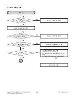 Preview for 14 page of LG HT356SD Service Manual