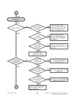 Предварительный просмотр 15 страницы LG HT356SD Service Manual