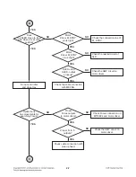 Preview for 16 page of LG HT356SD Service Manual