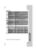 Preview for 25 page of LG HT362ST Owner'S Manual